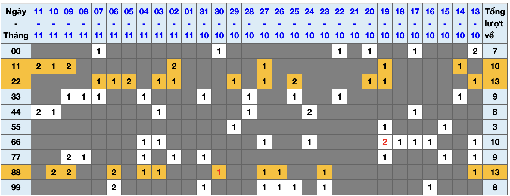 Thống kê kép XSMB 12112025 - Phân tích XSMB Thứ 4 hôm nay 1