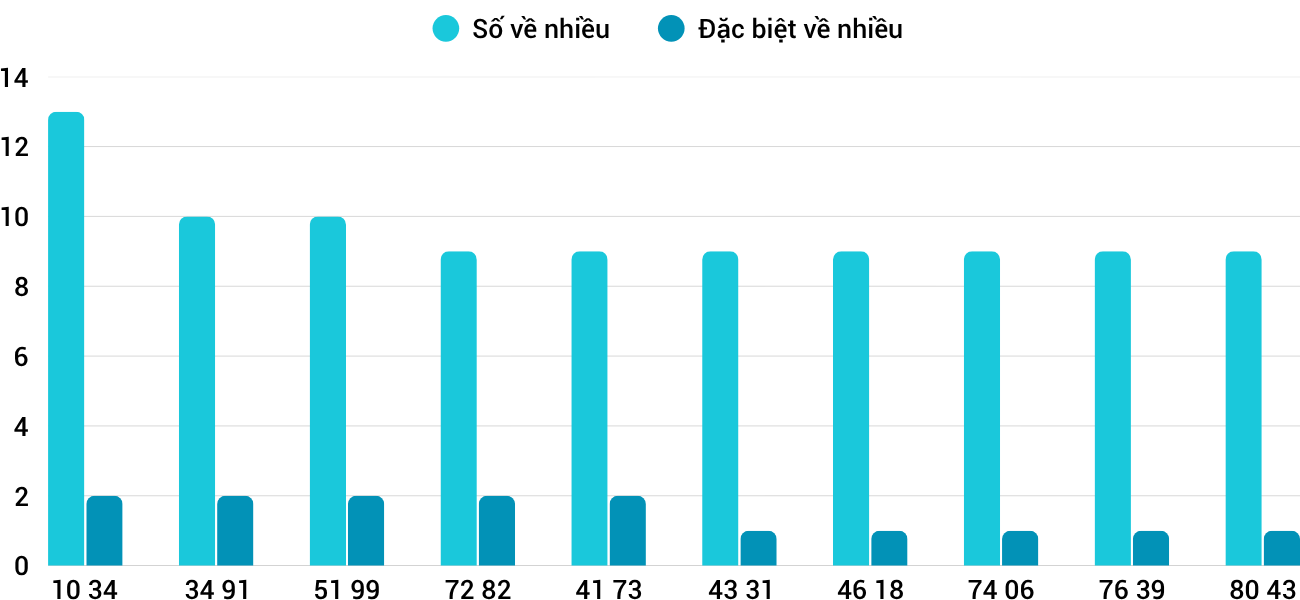Thống kê XSMT 12112025 - Phân tích Xổ số Miền Trung 12-11 Thứ 4 1 Thống kê XSMT 12112025 - Phân tích Xổ số Miền Trung 12-11 Thứ 4 1