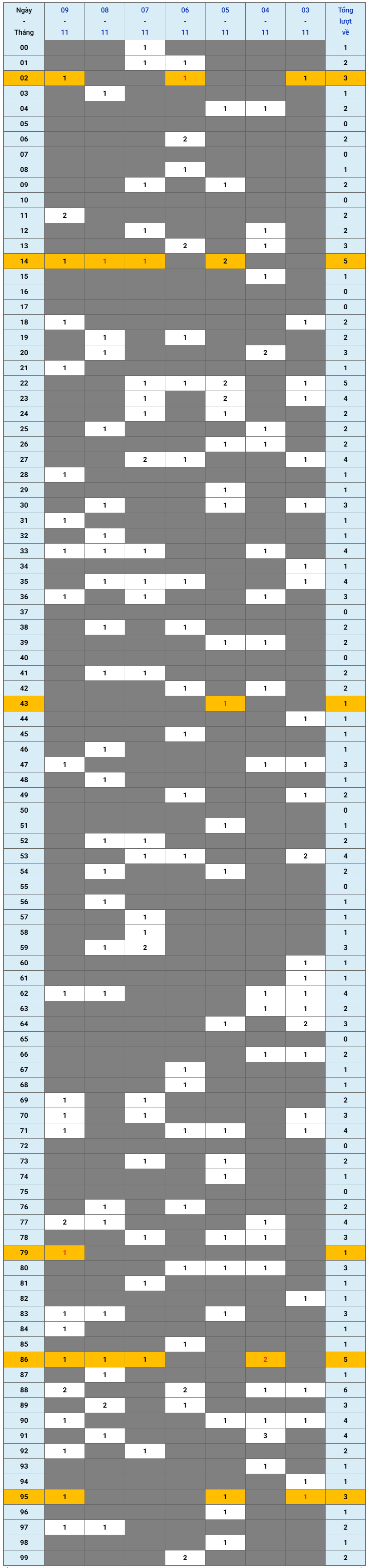 XSMB tuần qua có gì Tuần từ 3112025 đến 9112025 1