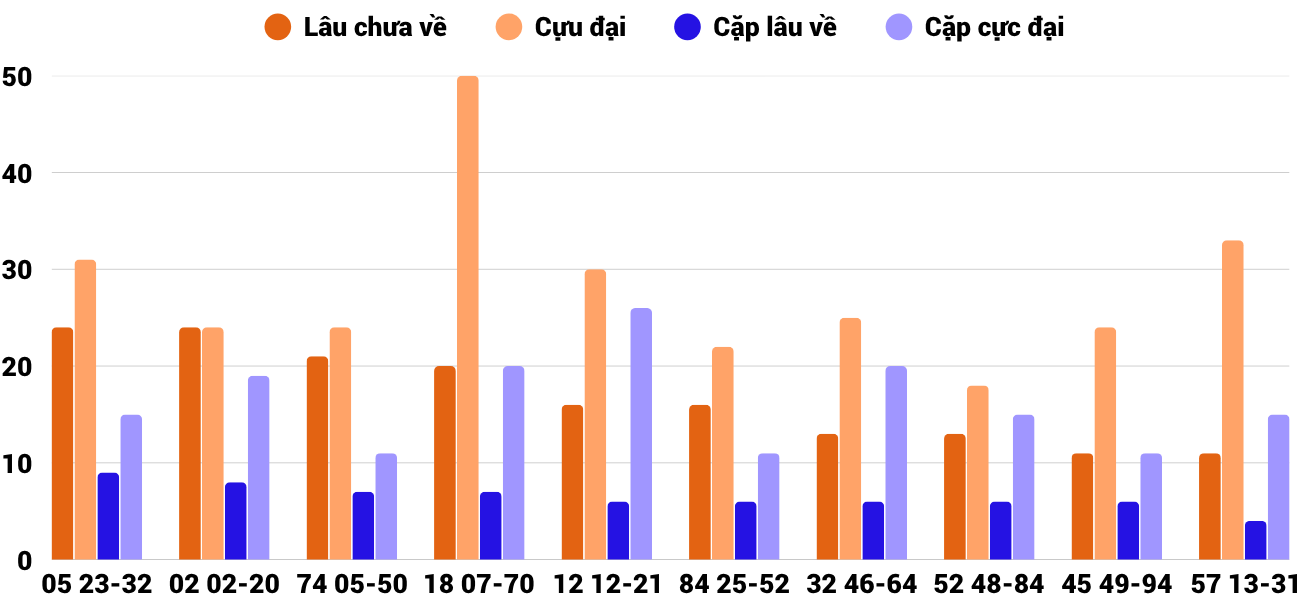 Thống kê XSMT 14112025 - Phân tích Xổ số Miền Trung 14-11 Thứ 6 4 Thống kê XSMT 14112025 - Phân tích Xổ số Miền Trung 14-11 Thứ 6 4