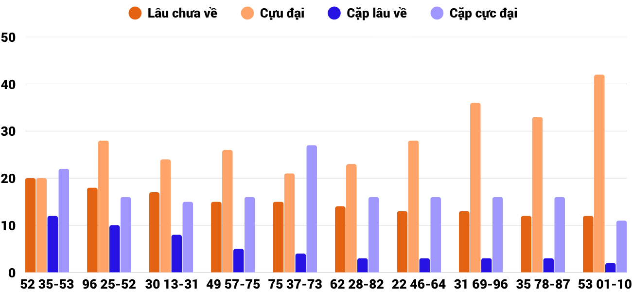 Thống kê XSMT 14112025 - Phân tích Xổ số Miền Trung 14-11 Thứ 6 2 Thống kê XSMT 14112025 - Phân tích Xổ số Miền Trung 14-11 Thứ 6 2