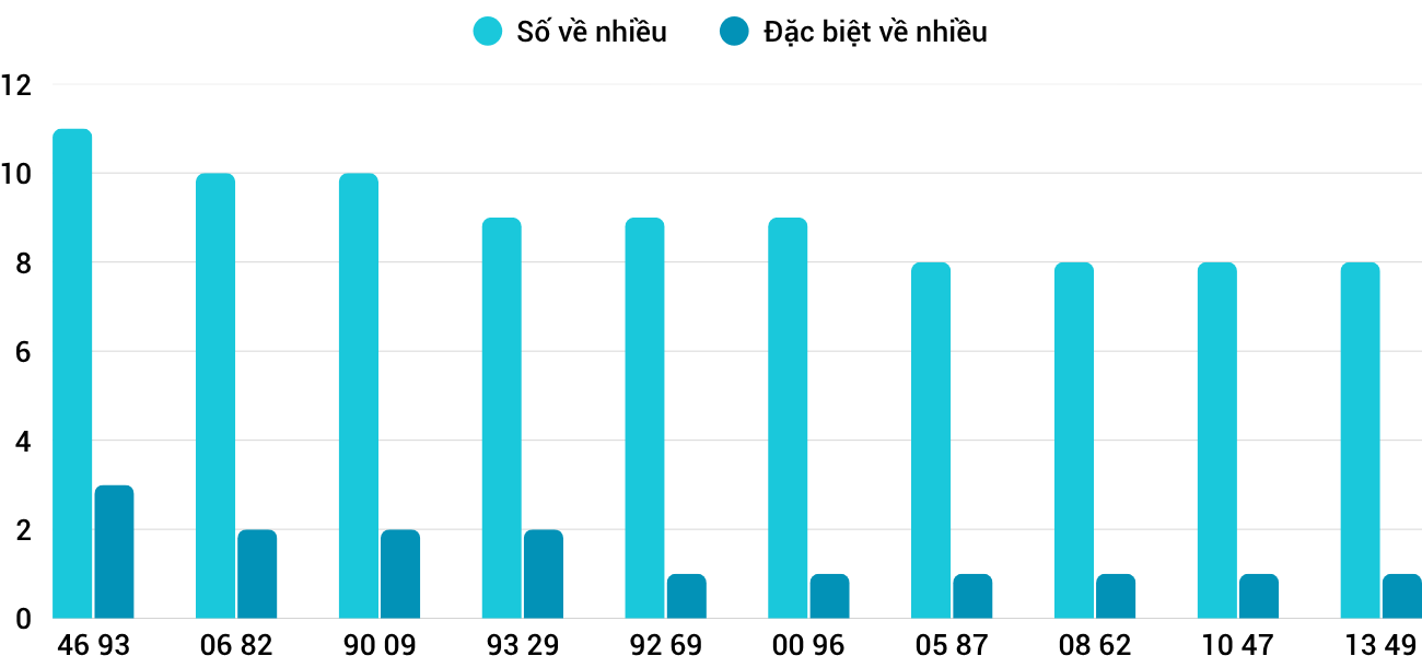 Thống kê XSMT 14112025 - Phân tích Xổ số Miền Trung 14-11 Thứ 6 3 Thống kê XSMT 14112025 - Phân tích Xổ số Miền Trung 14-11 Thứ 6 3