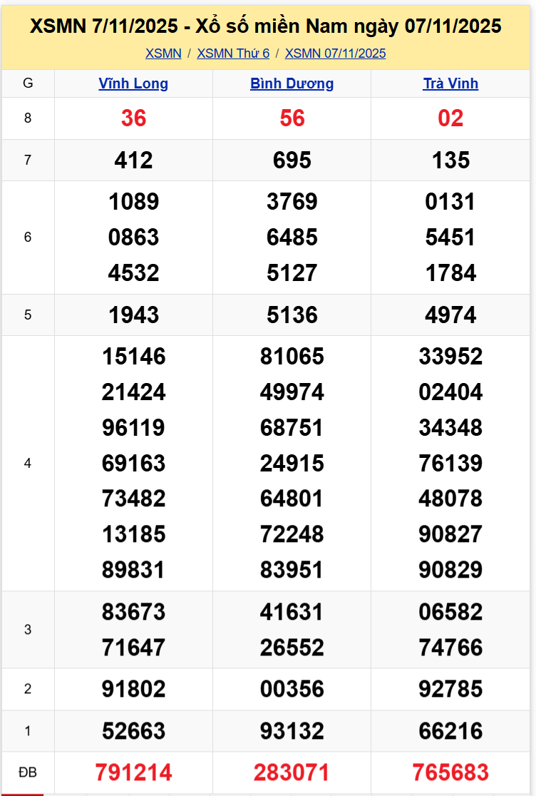 Thống Kê XSMN 14112025 - Tổng Hợp Dữ Liệu Xổ Số Miền Nam Thứ 6 1