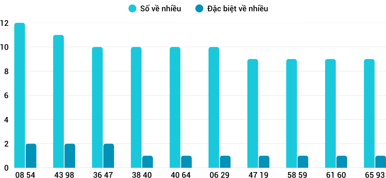 Thống kê XSMT 14112025 - Phân tích Xổ số Miền Trung 14-11 Thứ 6 1 Thống kê XSMT 14112025 - Phân tích Xổ số Miền Trung 14-11 Thứ 6 1