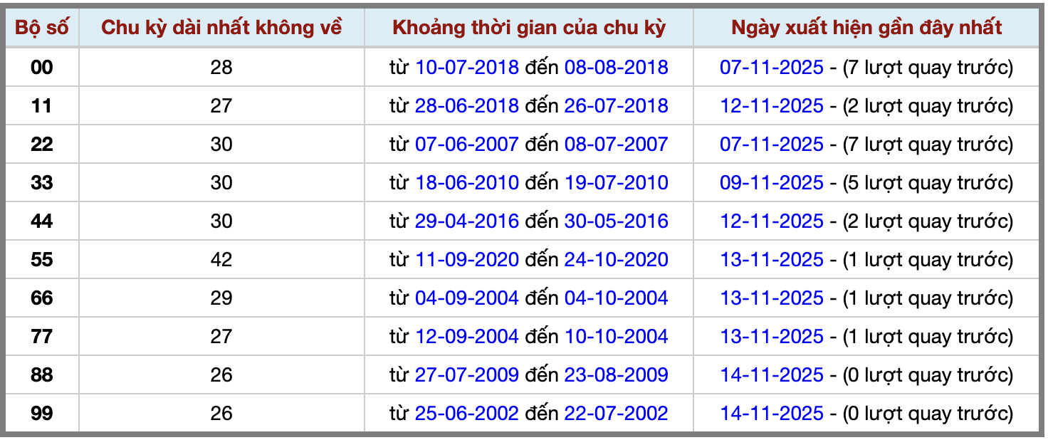 Thống kê kép XSMB 15112025 - Phân tích XSMB Thứ 7 hôm nay 2 Thống kê kép XSMB 15112025 - Phân tích XSMB Thứ 7 hôm nay 2
