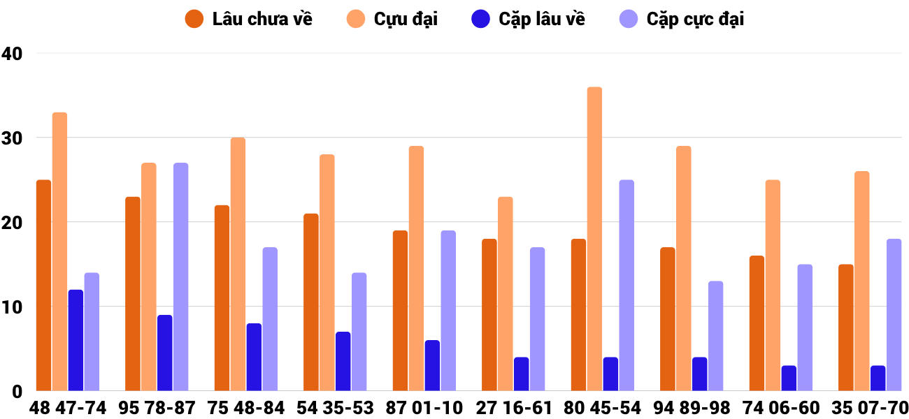 Thong-ke-cap-so-lau-chua-xuat-hien-xskh-16-11-2025 Thong-ke-cap-so-lau-chua-xuat-hien-xskh-16-11-2025