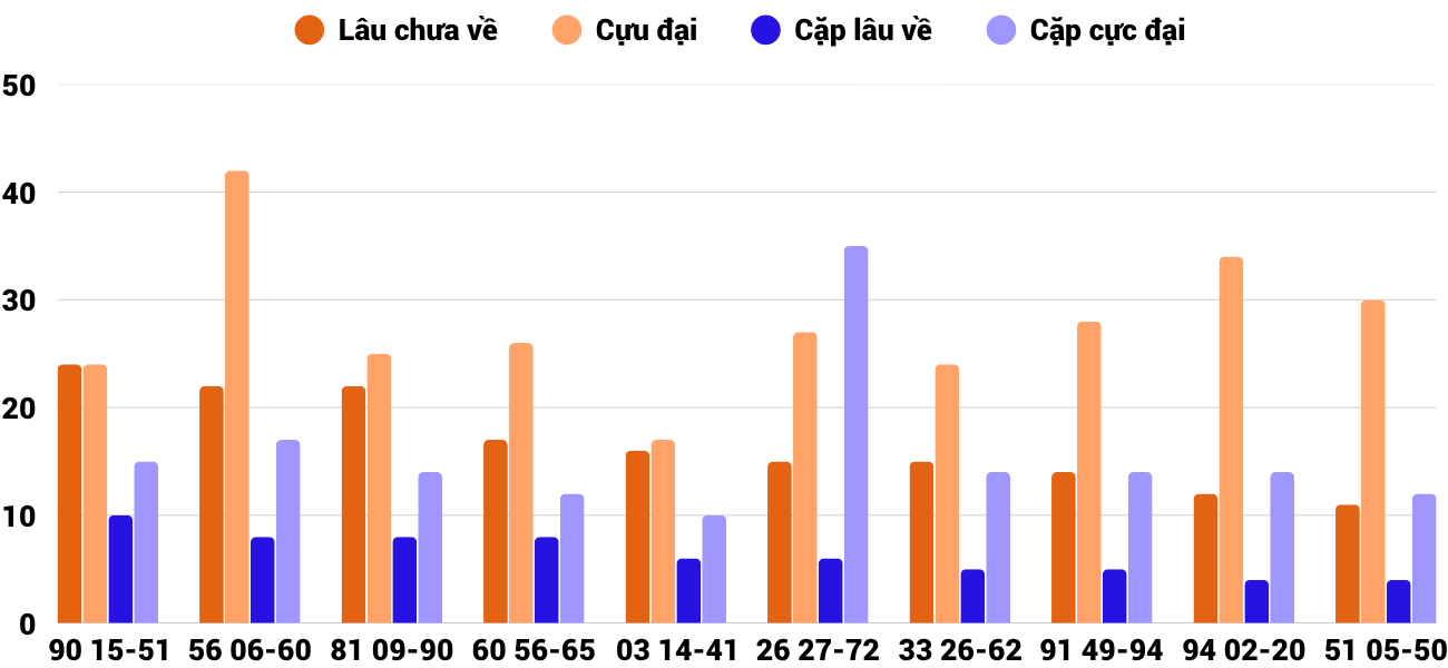 Thống kê XSMT 17112025 - Phân tích Xổ số Miền Trung 17-11 Thứ 2 2 Thống kê XSMT 17112025 - Phân tích Xổ số Miền Trung 17-11 Thứ 2 2