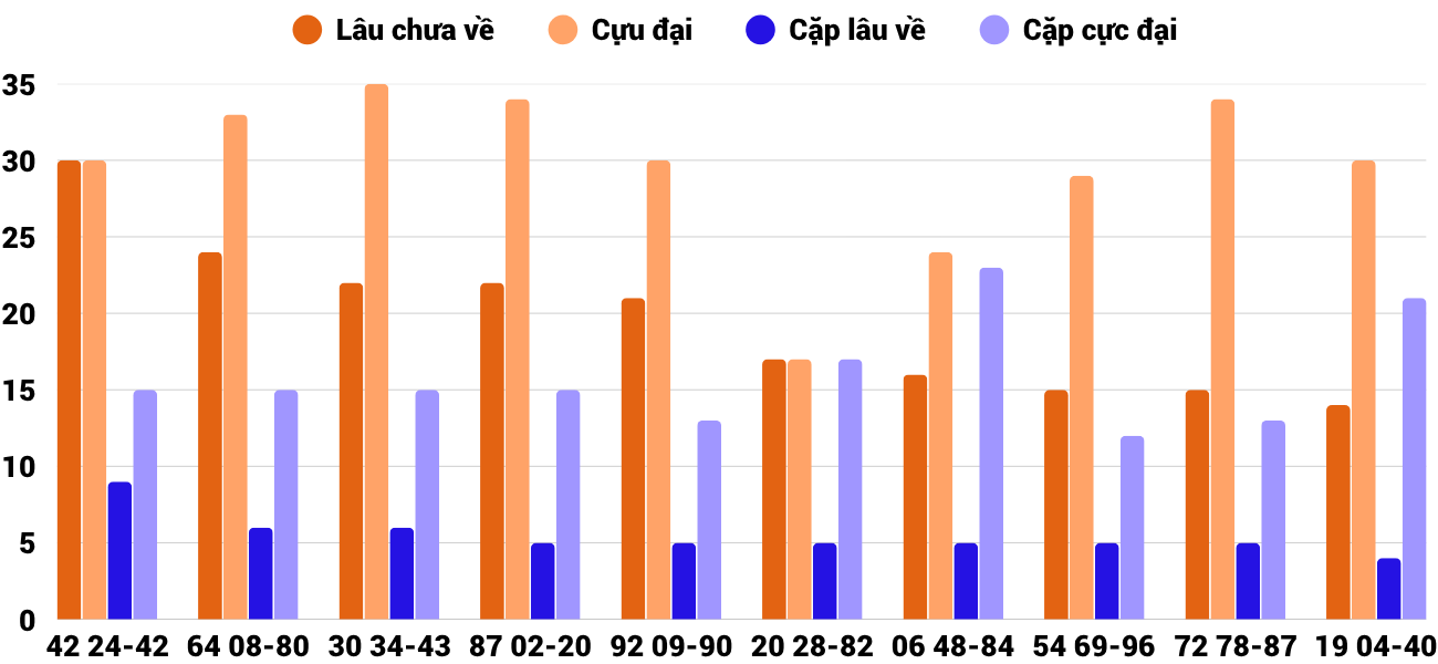 Thống kê XSMT 15112025 - Phân tích Xổ số Miền Trung 15-11 Thứ 7 2