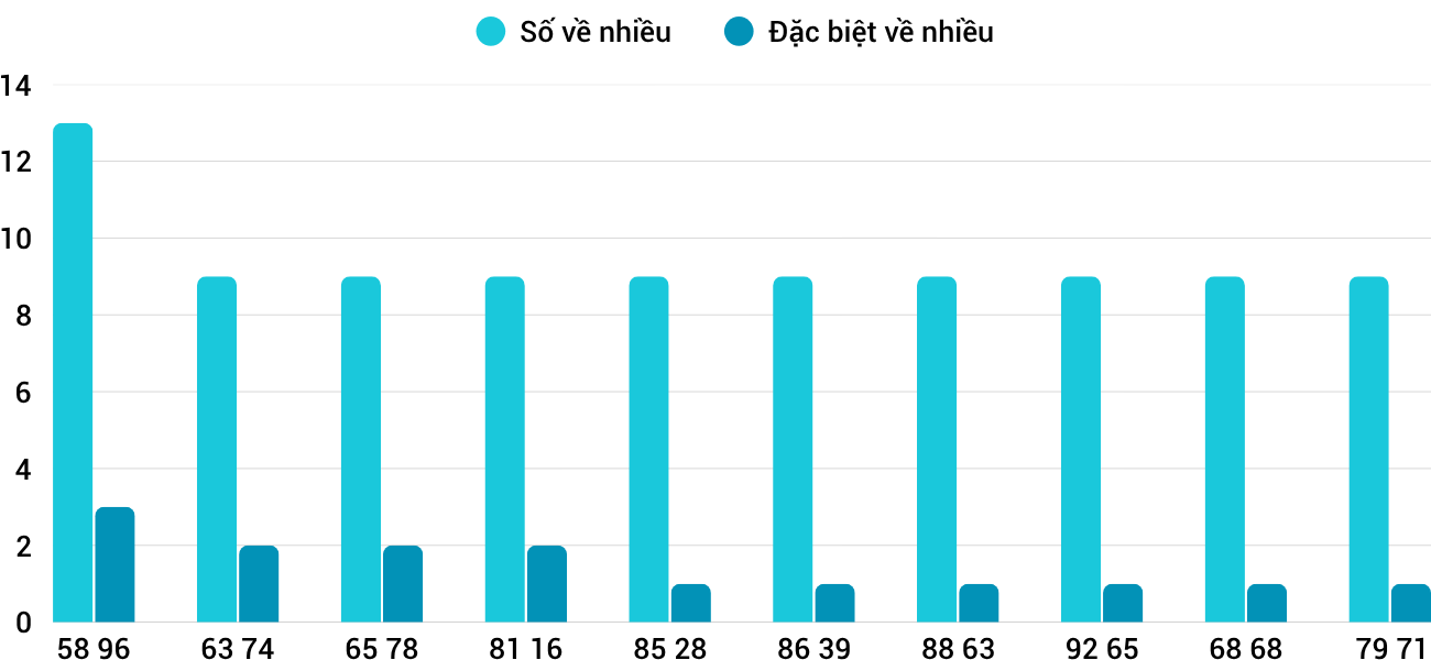 Thong-ke-nhieu-it-xskt-16-11-2025 Thong-ke-nhieu-it-xskt-16-11-2025