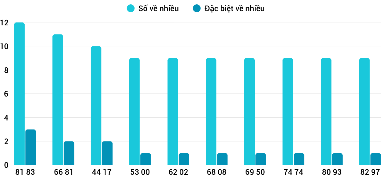Thống kê XSMT 15112025 - Phân tích Xổ số Miền Trung 15-11 Thứ 7 1