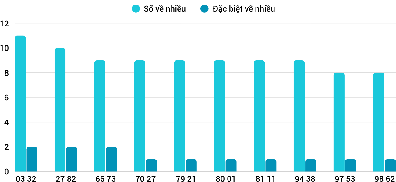 Thống kê XSMT 17112025 - Phân tích Xổ số Miền Trung 17-11 Thứ 2 1 Thống kê XSMT 17112025 - Phân tích Xổ số Miền Trung 17-11 Thứ 2 1