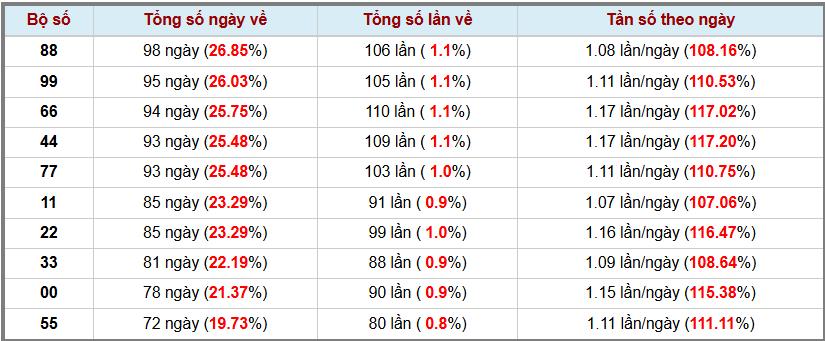 Thống kê kép XSMB 16112025 - Phân tích XSMB Chủ nhật hôm nay 3 Thống kê kép XSMB 16112025 - Phân tích XSMB Chủ nhật hôm nay 3