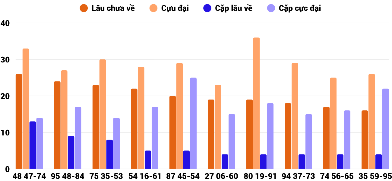Thong-ke-cap-so-lau-chua-xuat-hien-xskh-19-11-2025 Thong-ke-cap-so-lau-chua-xuat-hien-xskh-19-11-2025
