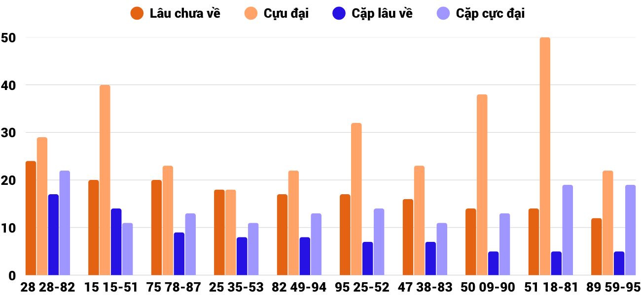 Thong-ke-cap-so-lau-chua-xuat-hien-xsqna-18-11-2025 Thong-ke-cap-so-lau-chua-xuat-hien-xsqna-18-11-2025