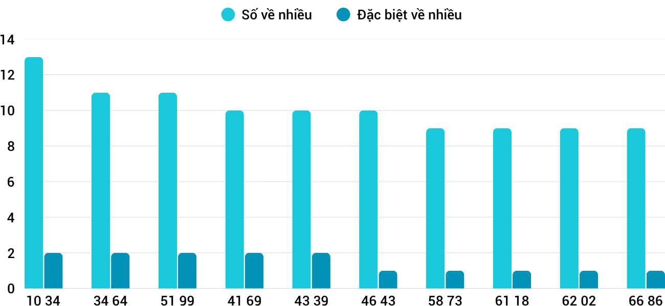 Thong-ke-nhieu-it-xskh-19-11-2025 Thong-ke-nhieu-it-xskh-19-11-2025