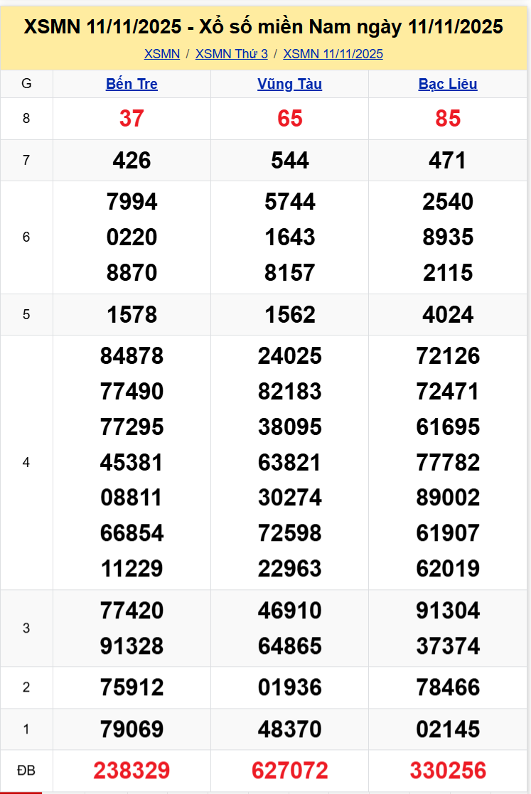 Thống Kê XSMN 18112025 - Dữ Liệu Xổ Số Miền Nam Thứ 3 ngày 1811 1