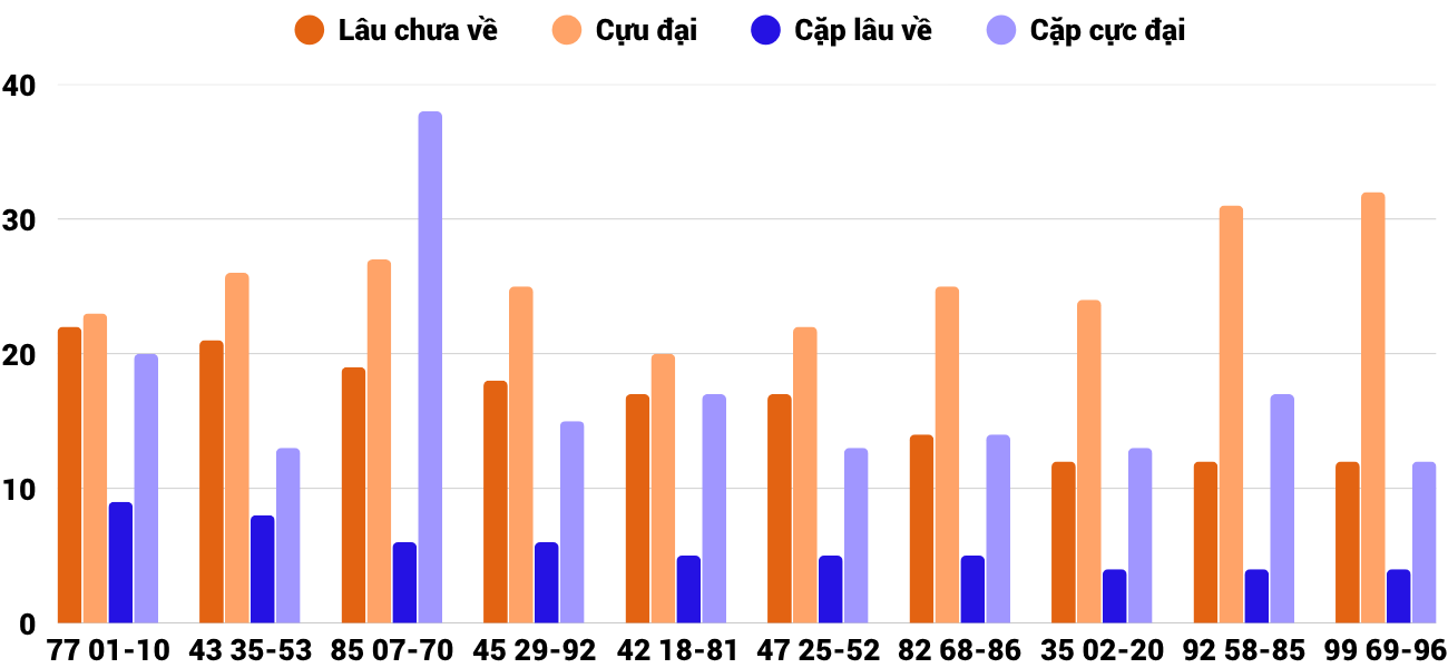 Thống kê XSMT 20112025 - Phân tích Xổ số Miền Trung 20-11 Thứ 5 6