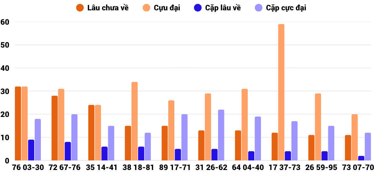 Thống kê XSMT 23112025 - Phân tích Xổ số Miền Trung 23-11 Chủ nhật 4