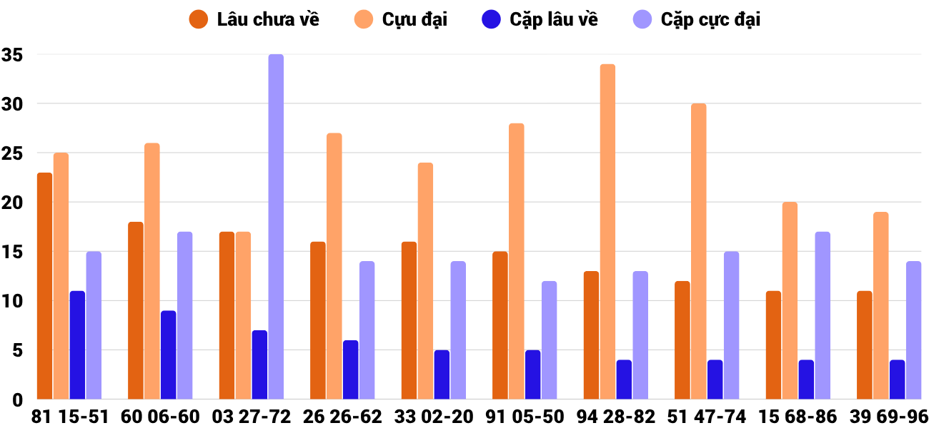 Thống kê XSMT 24112025 - Phân tích Xổ số Miền Trung 24-11 Thứ 2 2 Thống kê XSMT 24112025 - Phân tích Xổ số Miền Trung 24-11 Thứ 2 2