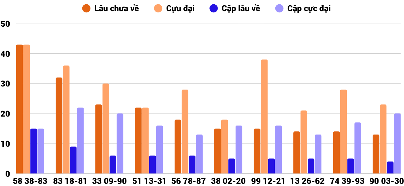 Thống kê XSMT 23112025 - Phân tích Xổ số Miền Trung 23-11 Chủ nhật 2