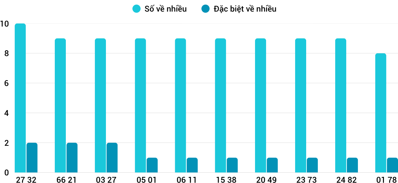 Thống kê XSMT 24112025 - Phân tích Xổ số Miền Trung 24-11 Thứ 2 1 Thống kê XSMT 24112025 - Phân tích Xổ số Miền Trung 24-11 Thứ 2 1