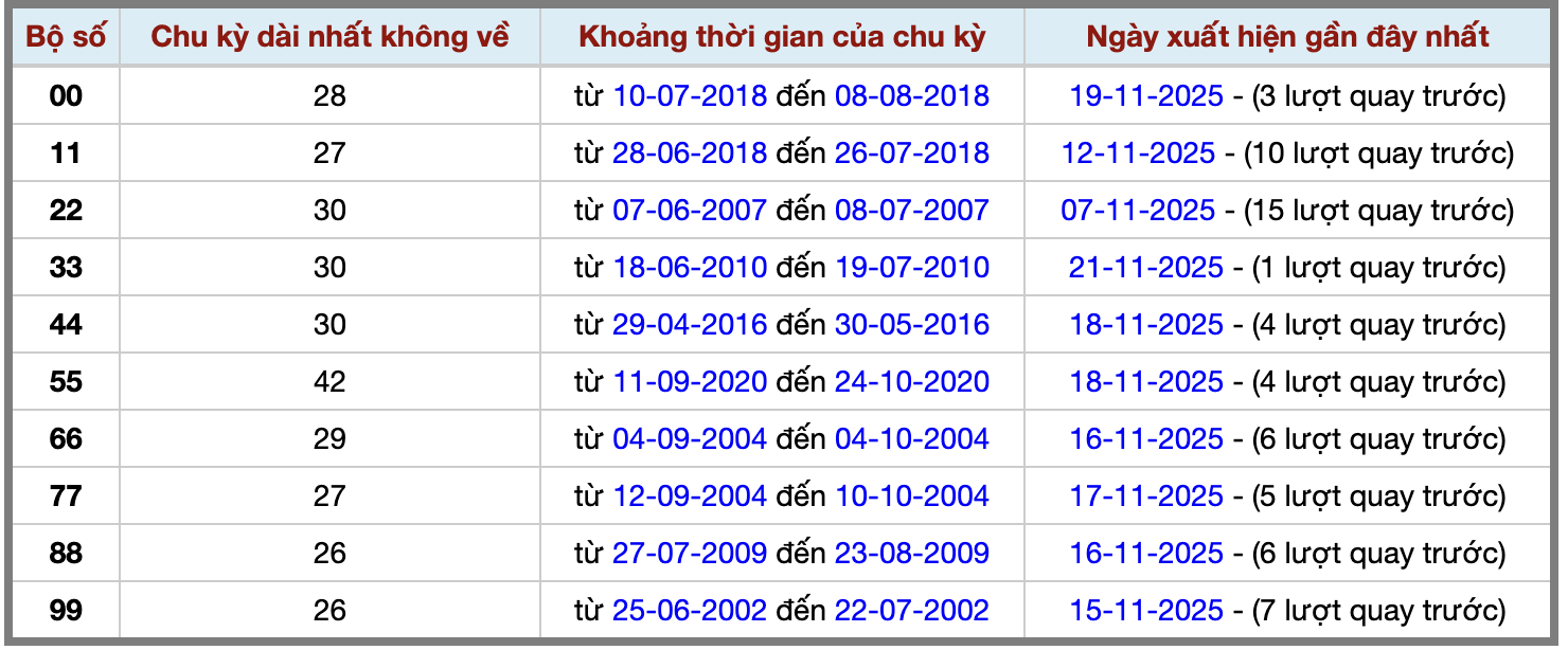 Thống kê kép XSMB 23112025 - Phân tích XSMB Chủ nhật hôm nay 2 Thống kê kép XSMB 23112025 - Phân tích XSMB Chủ nhật hôm nay 2