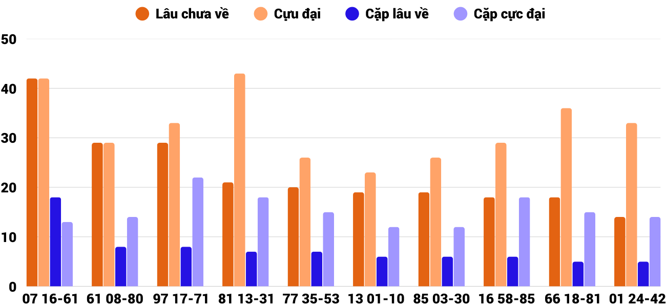 Thong-ke-cap-so-lau-chua-xuat-hien-xsdlk-25-11-2025 Thong-ke-cap-so-lau-chua-xuat-hien-xsdlk-25-11-2025