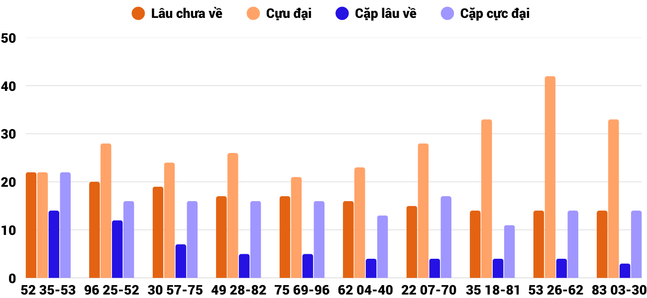 Thống kê XSMT 28112025 - Phân tích Xổ số Miền Trung 28-11 Thứ 6 2