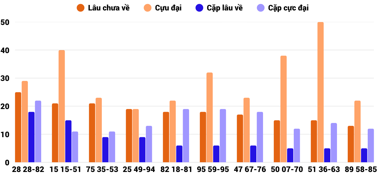 Thong-ke-cap-so-lau-chua-xuat-hien-xsqna-25-11-2025 Thong-ke-cap-so-lau-chua-xuat-hien-xsqna-25-11-2025