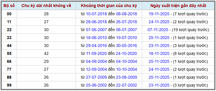 Thống kê kép XSMB 26112025 - Phân tích XSMB Thứ 4 hôm nay 2