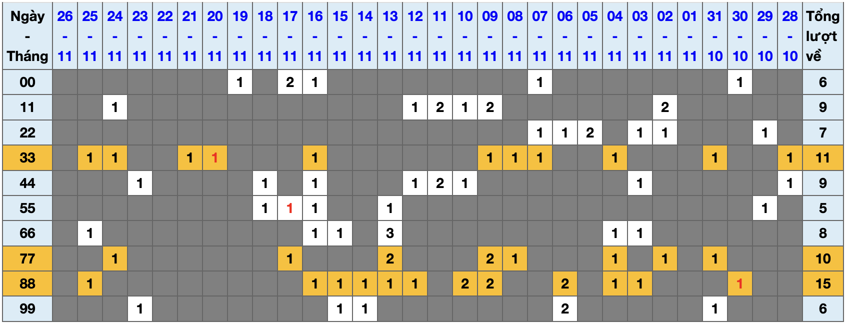 Thống kê kép XSMB 27112025 - Phân tích XSMB Thứ 5 hôm nay 1