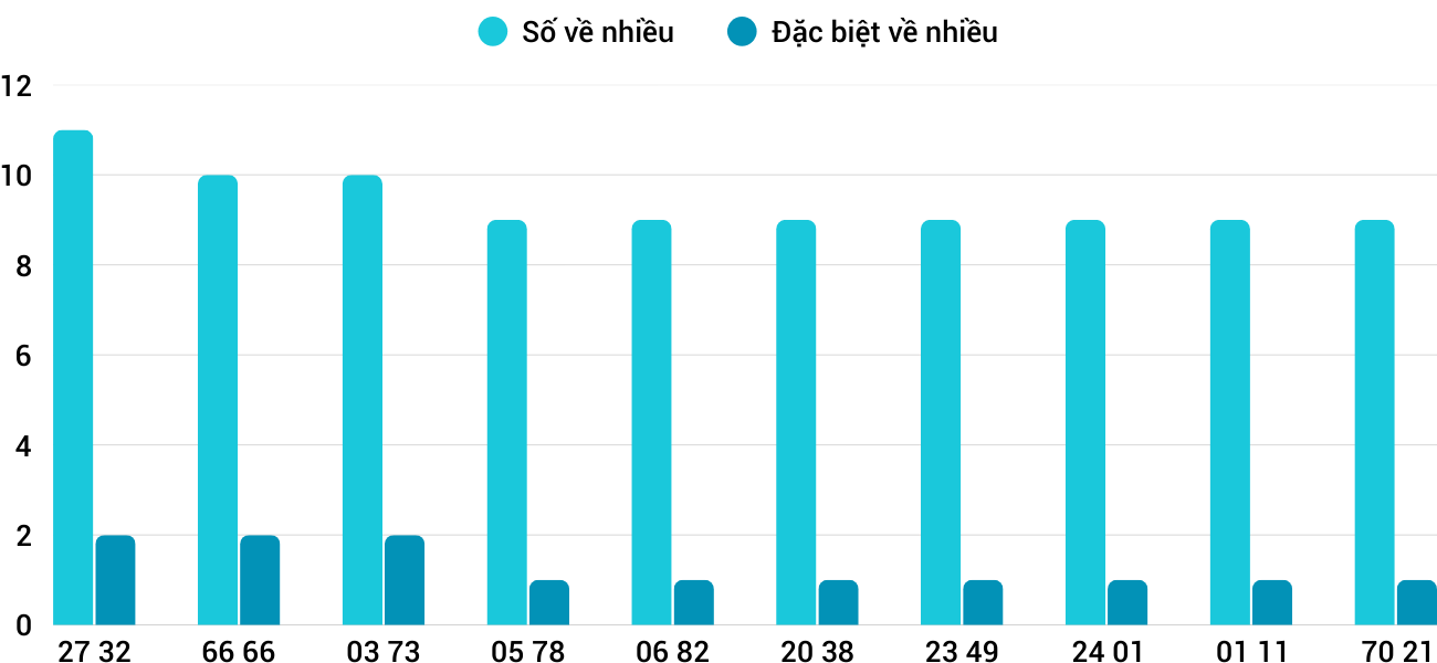 Thong-ke-nhieu-it-xspy-1-12-2025