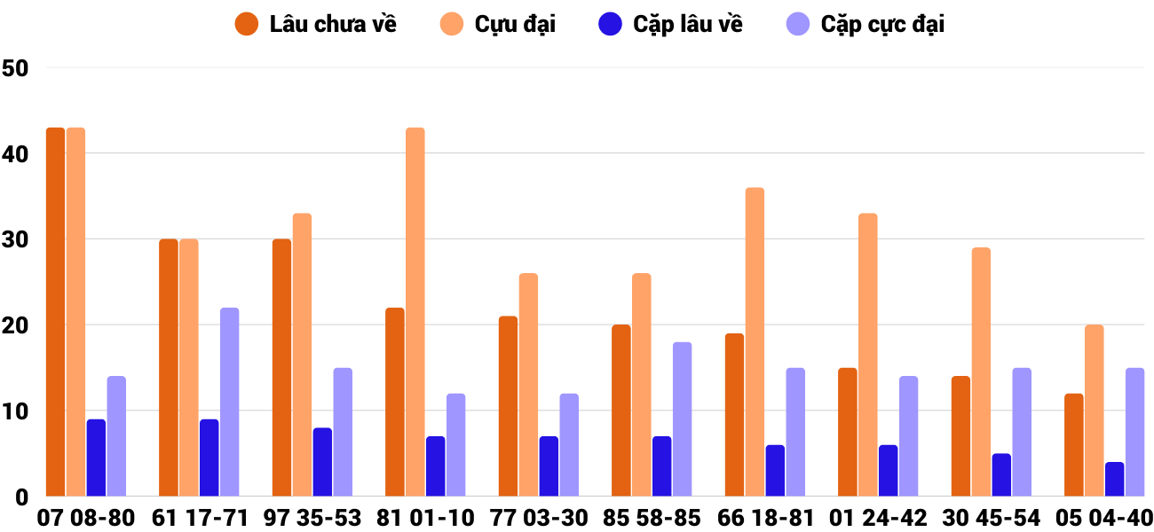 Thống kê XSMT 2122025 - Phân tích Xổ số Miền Trung 2-12 Thứ 3 2 Thống kê XSMT 2122025 - Phân tích Xổ số Miền Trung 2-12 Thứ 3 2
