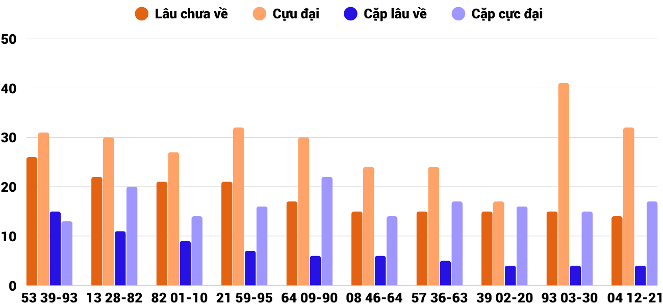 Thống kê XSMT 4122025 - Phân tích Xổ số Miền Trung 4-12 Thứ 5 4 Thống kê XSMT 4122025 - Phân tích Xổ số Miền Trung 4-12 Thứ 5 4