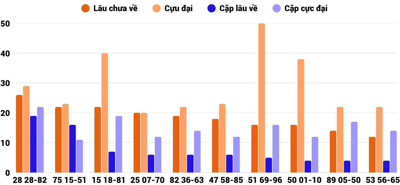 Thống kê XSMT 2122025 - Phân tích Xổ số Miền Trung 2-12 Thứ 3 4 Thống kê XSMT 2122025 - Phân tích Xổ số Miền Trung 2-12 Thứ 3 4