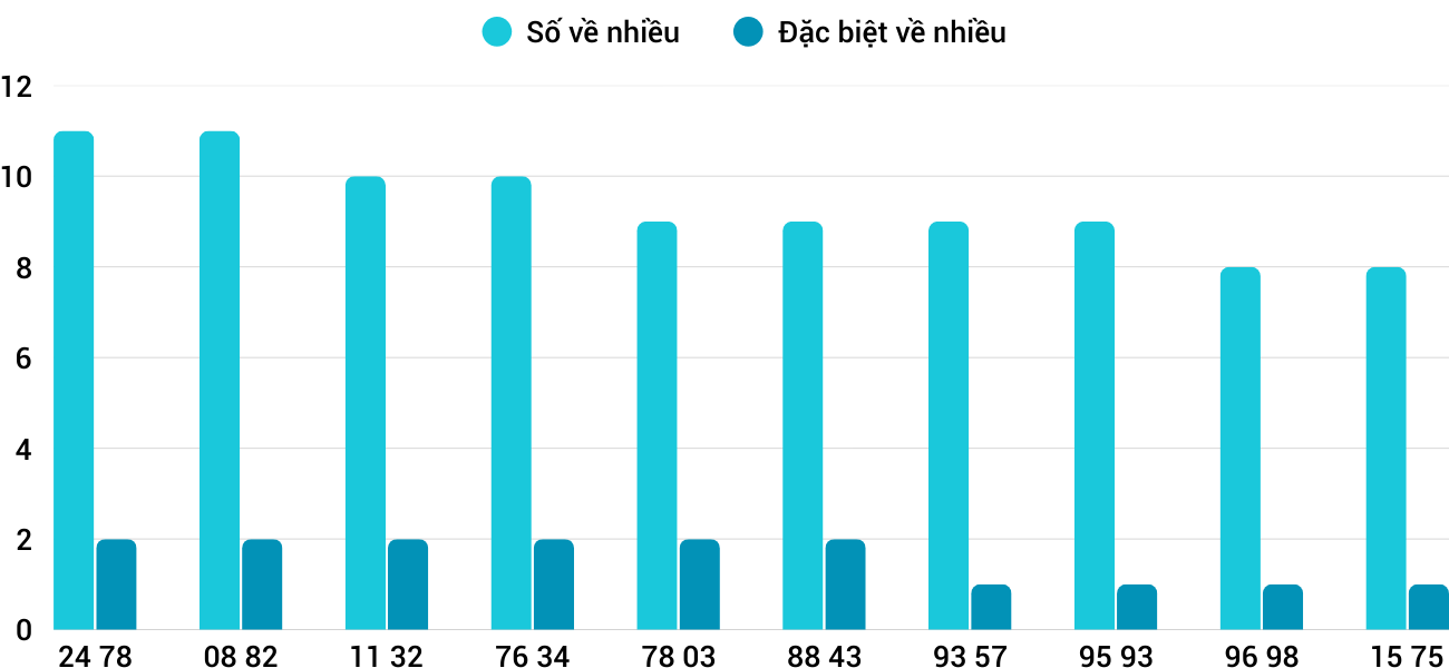 Thống kê XSMT 2122025 - Phân tích Xổ số Miền Trung 2-12 Thứ 3 1 Thống kê XSMT 2122025 - Phân tích Xổ số Miền Trung 2-12 Thứ 3 1