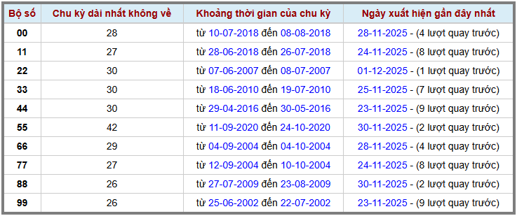 Thống kê kép XSMB 2122025 - Phân tích XSMB Thứ 3 hôm nay 2