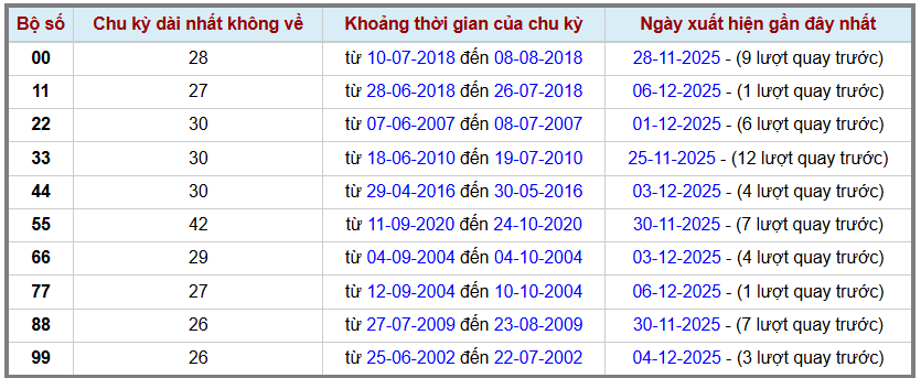 Thong-ke-lo-kep-gan-cuc-dai-max-gan-7-12-2025 Thong-ke-lo-kep-gan-cuc-dai-max-gan-7-12-2025