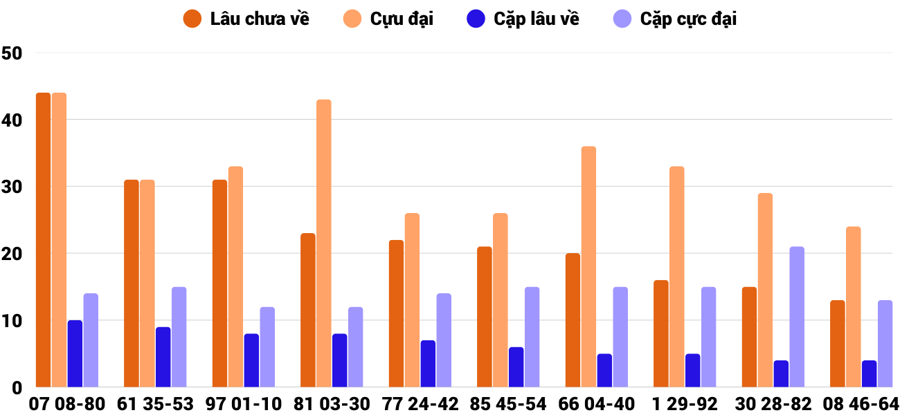 Thong-ke-cap-so-lau-chua-xuat-hien-xsdlk-9-12-2025 Thong-ke-cap-so-lau-chua-xuat-hien-xsdlk-9-12-2025