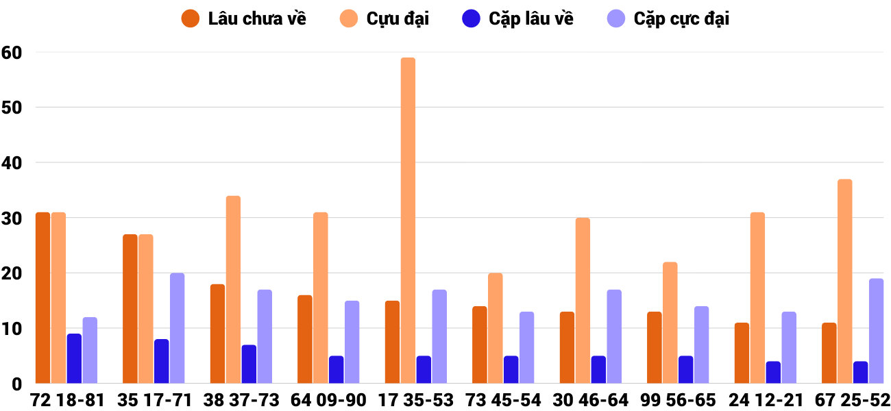 Thống kê XSMT 14122025 - Phân tích Xổ số Miền Trung 14-12 Chủ nhật 4 Thống kê XSMT 14122025 - Phân tích Xổ số Miền Trung 14-12 Chủ nhật 4