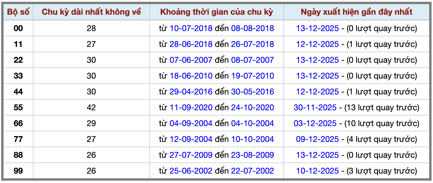 Thống kê kép XSMB 14122025 - Phân tích XSMB Chủ nhật hôm nay 2 Thống kê kép XSMB 14122025 - Phân tích XSMB Chủ nhật hôm nay 2