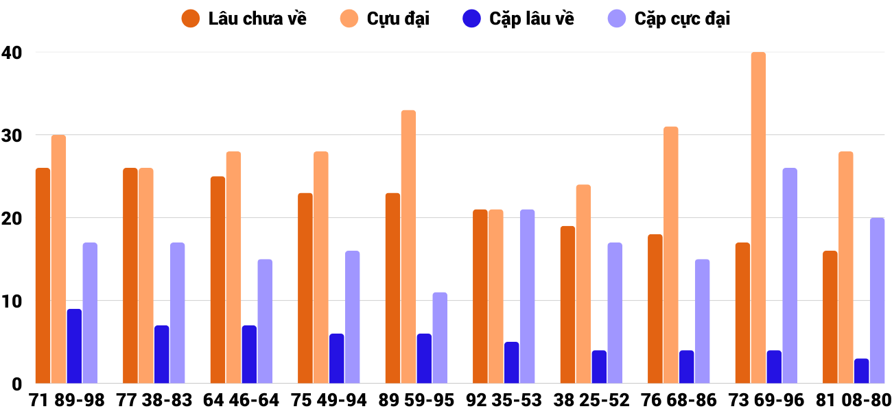 Thong-ke-cap-so-lau-chua-xuat-hien-xsbdi-18-12-2025 Thong-ke-cap-so-lau-chua-xuat-hien-xsbdi-18-12-2025