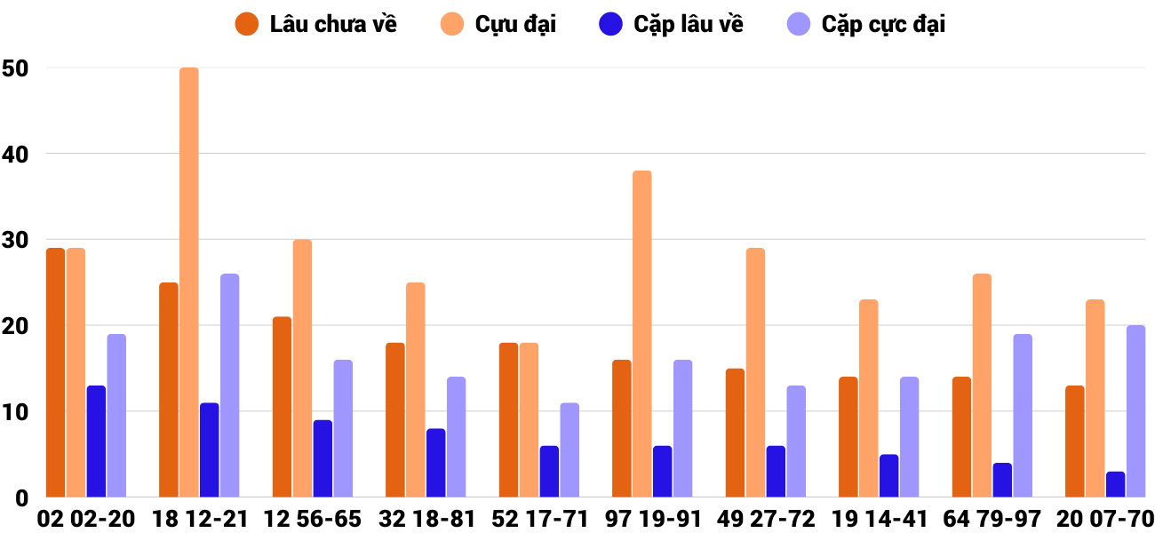 Thong-ke-cap-so-lau-chua-xuat-hien-xsgl-19-12-2025 Thong-ke-cap-so-lau-chua-xuat-hien-xsgl-19-12-2025