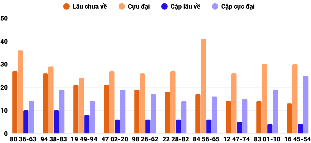 Thong-ke-cap-so-lau-chua-xuat-hien-xskh-17-12-2025 Thong-ke-cap-so-lau-chua-xuat-hien-xskh-17-12-2025