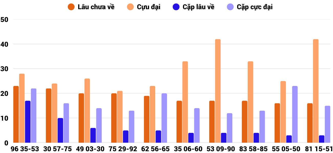 Thong-ke-cap-so-lau-chua-xuat-hien-xsnt-19-12-2025 Thong-ke-cap-so-lau-chua-xuat-hien-xsnt-19-12-2025