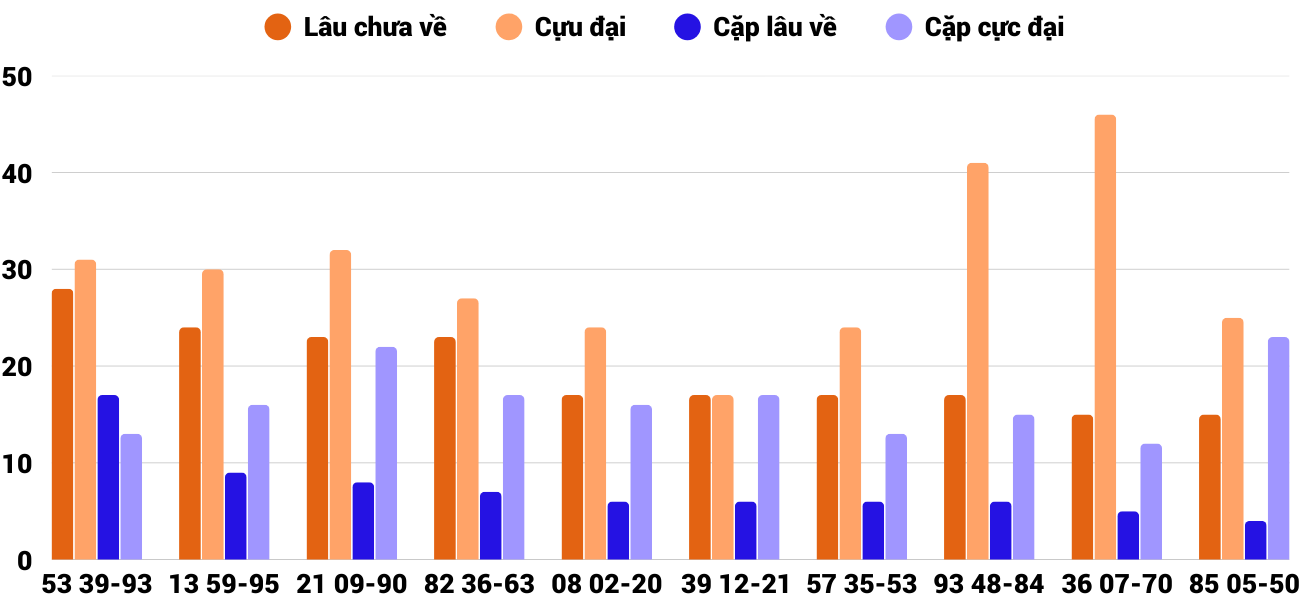 Thong-ke-cap-so-lau-chua-xuat-hien-xsqb-18-12-2025 Thong-ke-cap-so-lau-chua-xuat-hien-xsqb-18-12-2025