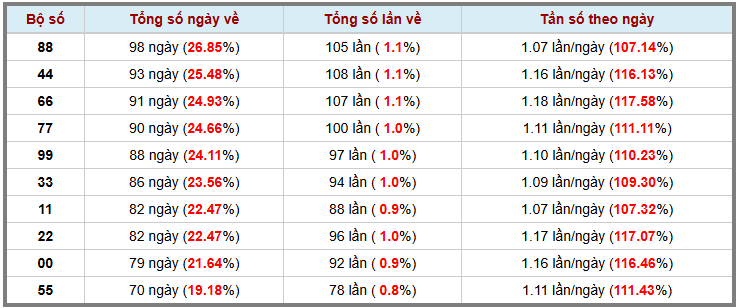 Thống kê kép XSMB 15122025 - Phân tích XSMB Thứ 3 hôm nay 3