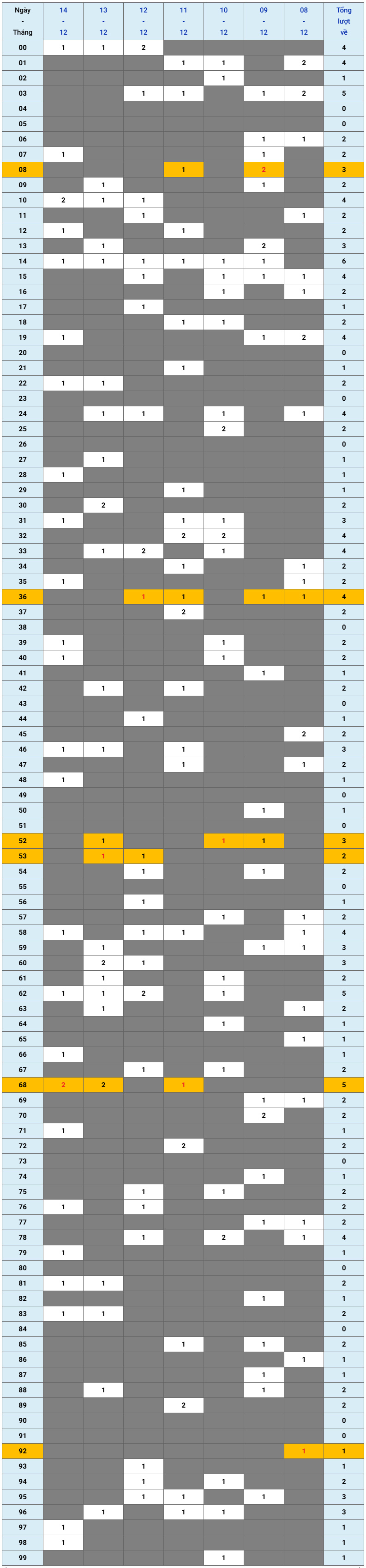 XSMB tuần qua có gì Tuần từ 8122025 đến 14122025 1 XSMB tuần qua có gì Tuần từ 8122025 đến 14122025 1