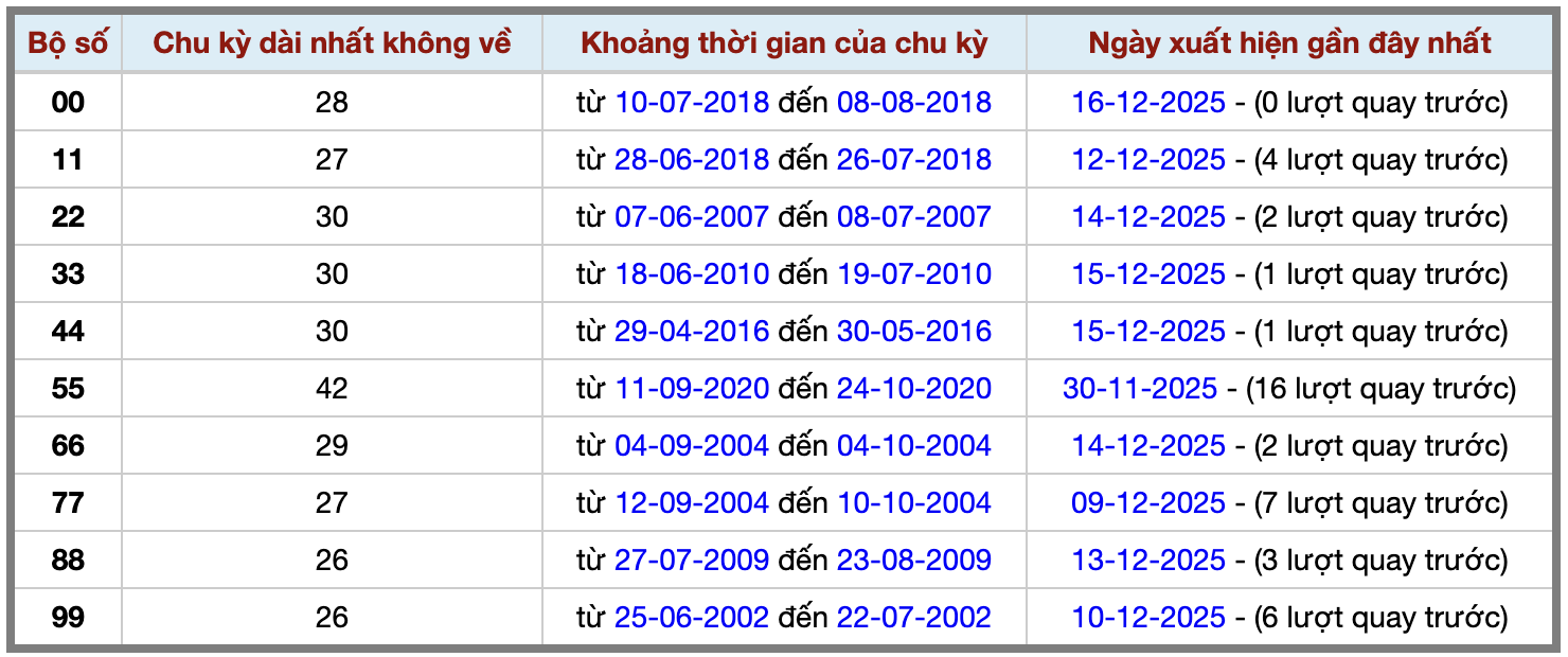 Thống kê kép XSMB 17122025 - Phân tích XSMB Thứ 4 hôm nay 2 Thống kê kép XSMB 17122025 - Phân tích XSMB Thứ 4 hôm nay 2