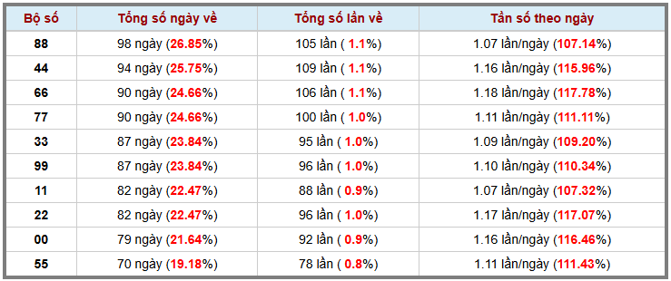 Thống kê kép XSMB 16122025 - Phân tích XSMB Thứ 3 hôm nay 3